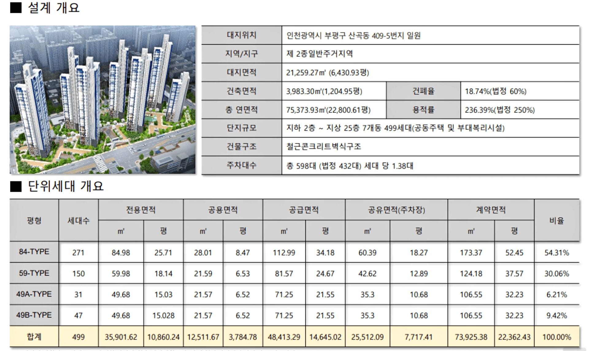 사업개요